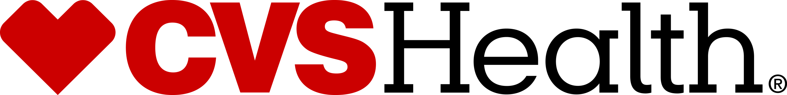 CVS Health